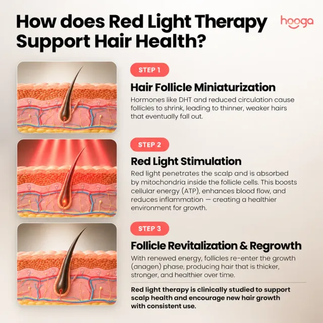 Hooga Red Light Therapy Hat, image 5