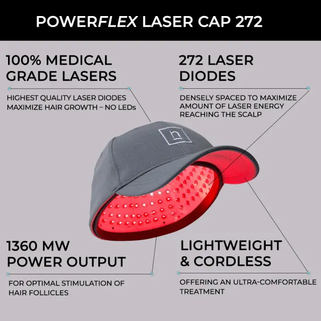 HairMax Laser 272 PowerFlex Cap, image 2