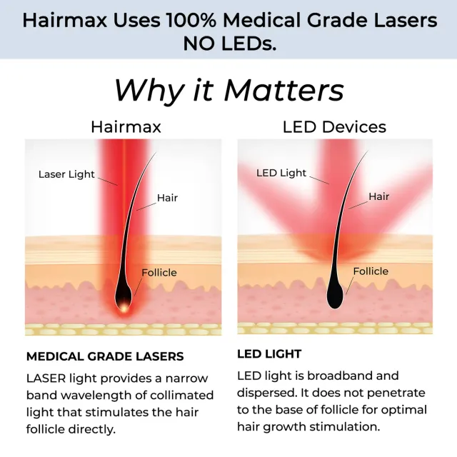 HairMax LaserBand 41 ComfortFlex, image 4